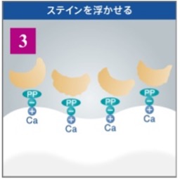 3.ステインを浮かせる